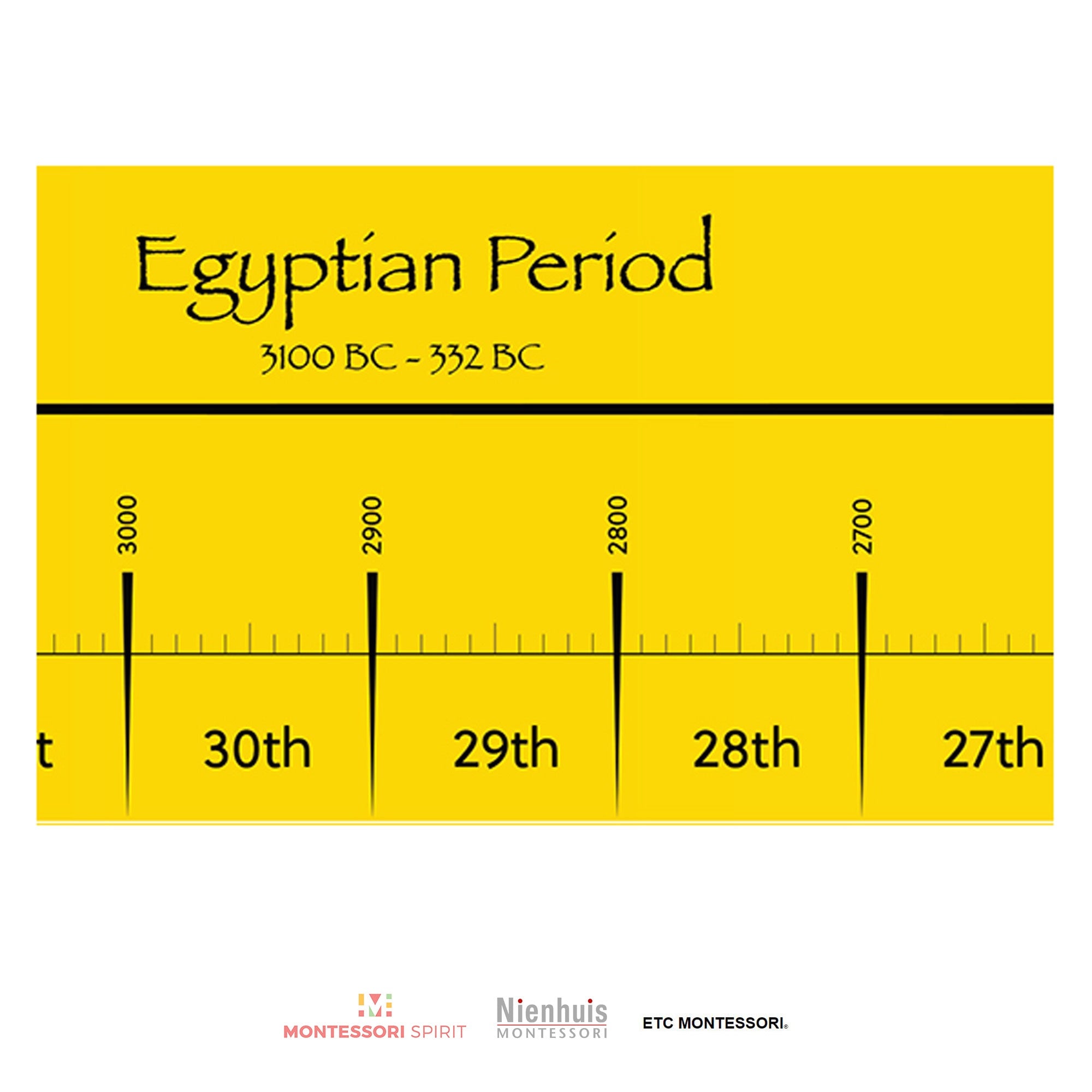 BC/AD Timeline