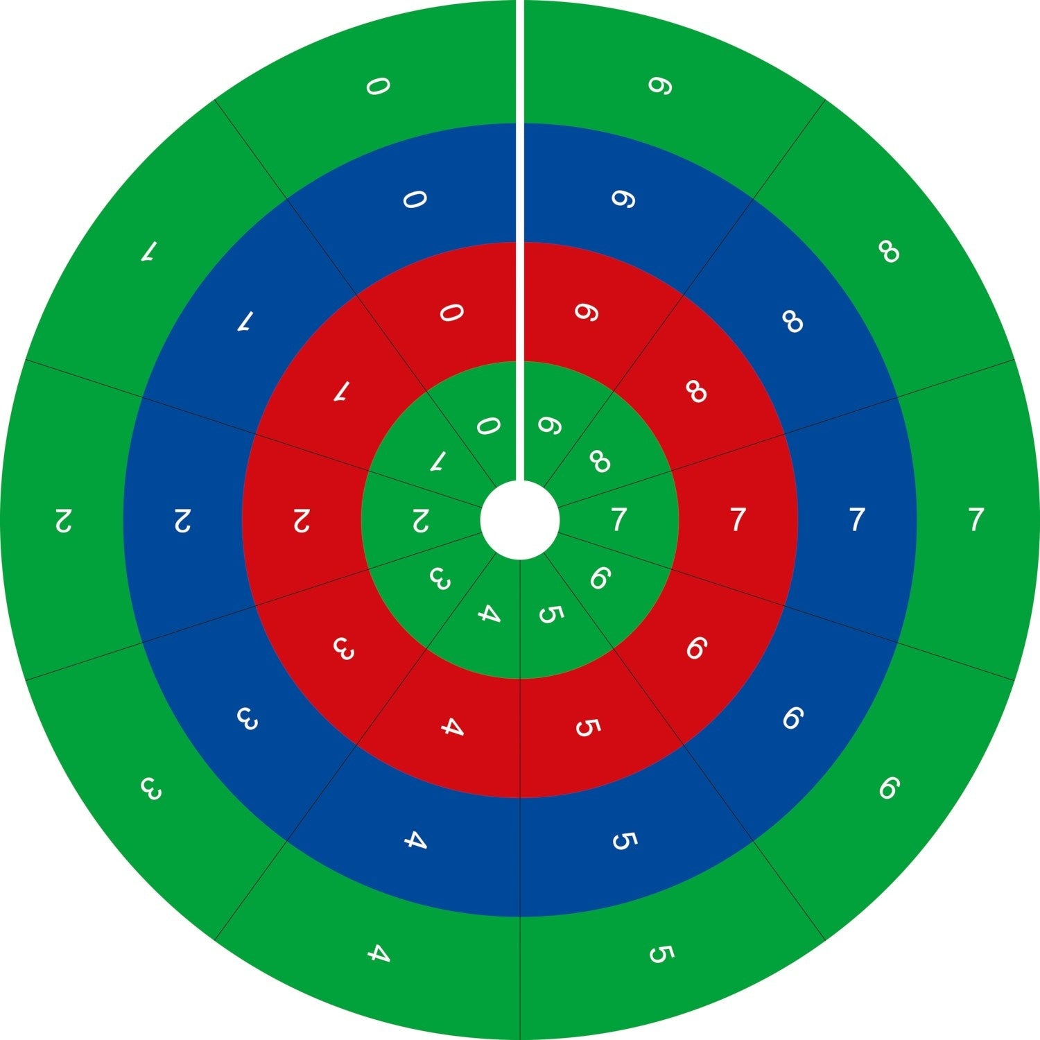 Cercle des opérations