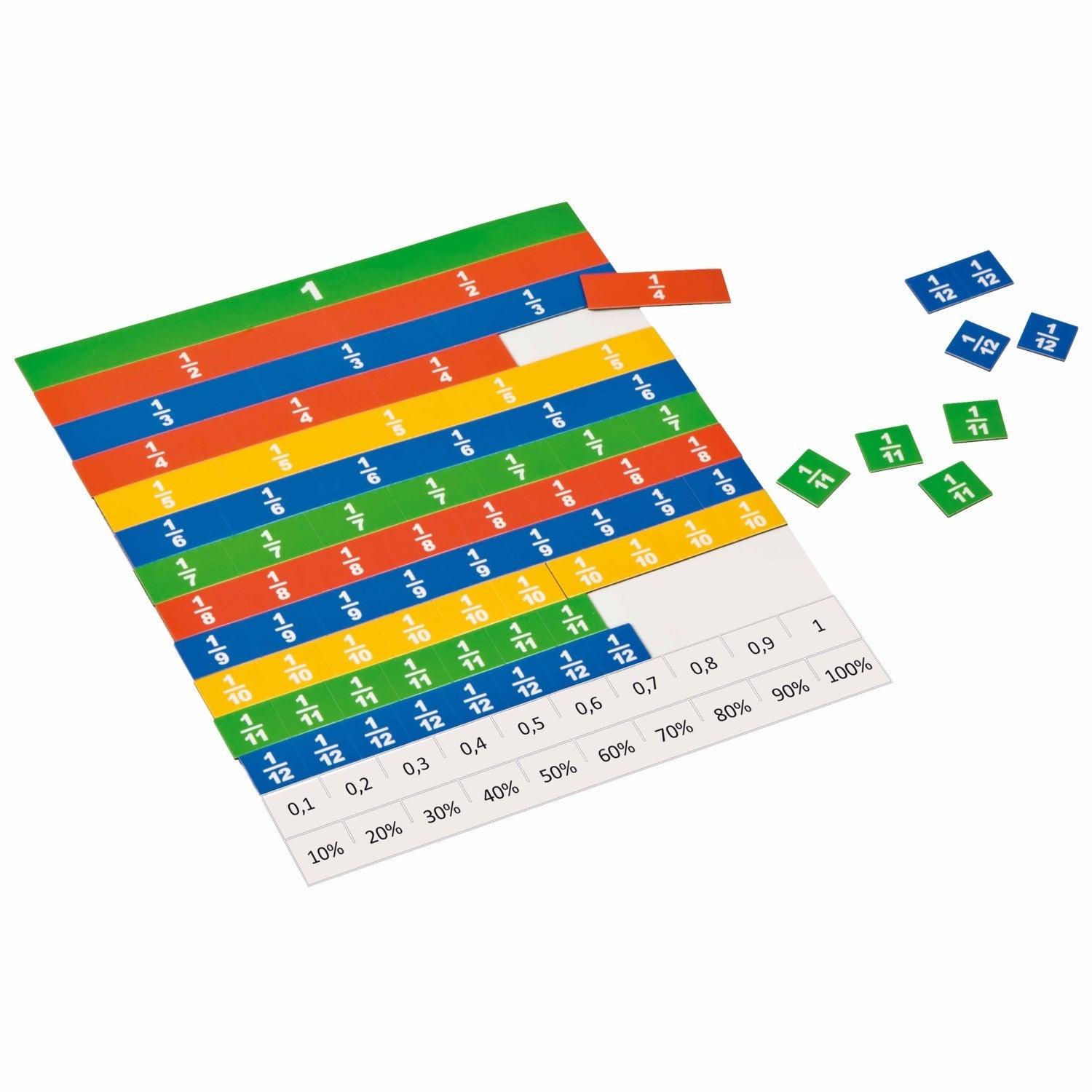 Magnetic fraction set linear pupils