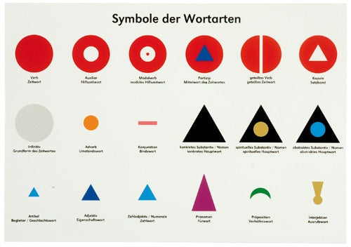 Lernplakat Wortsymbole