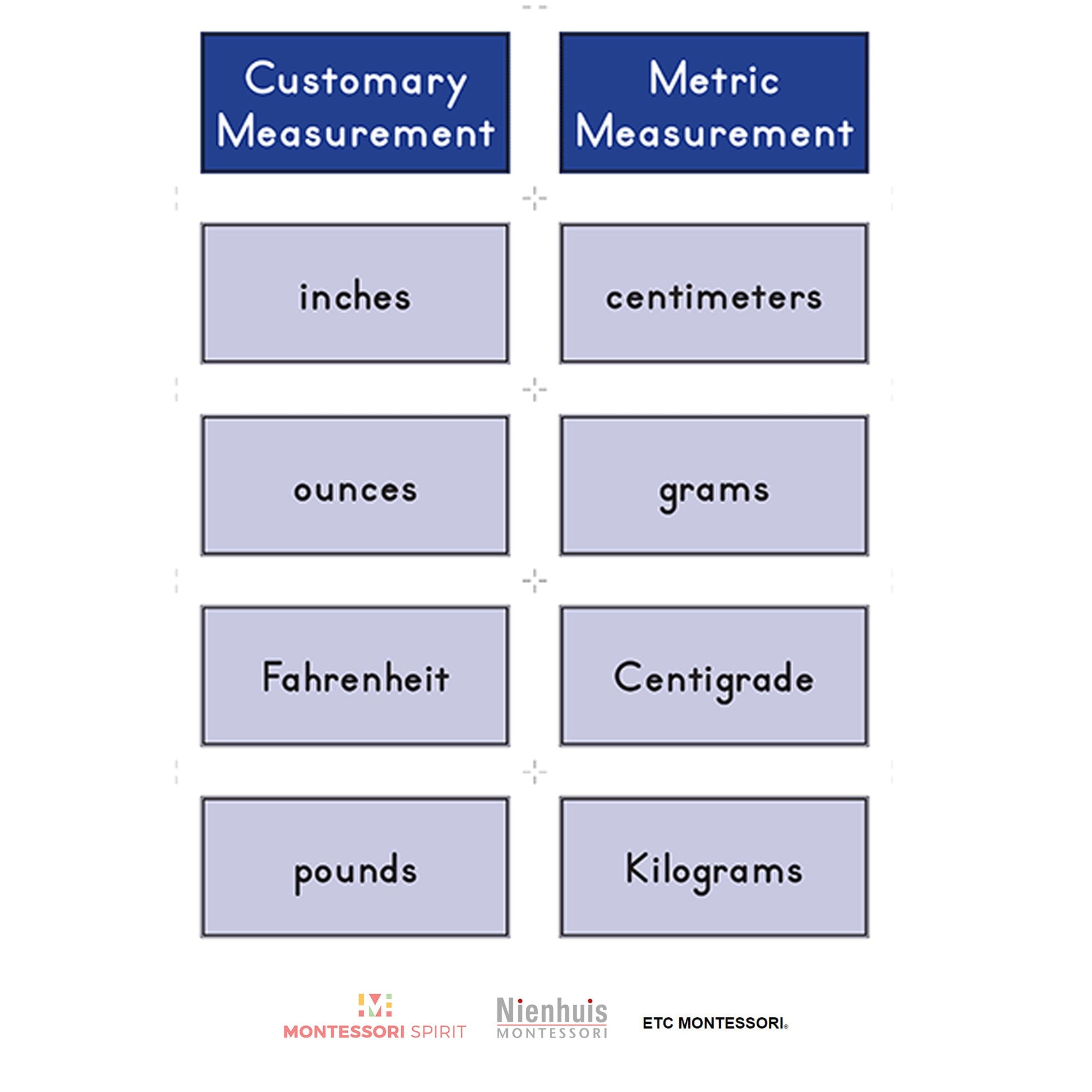 Measurement Curriculum Level 6-9