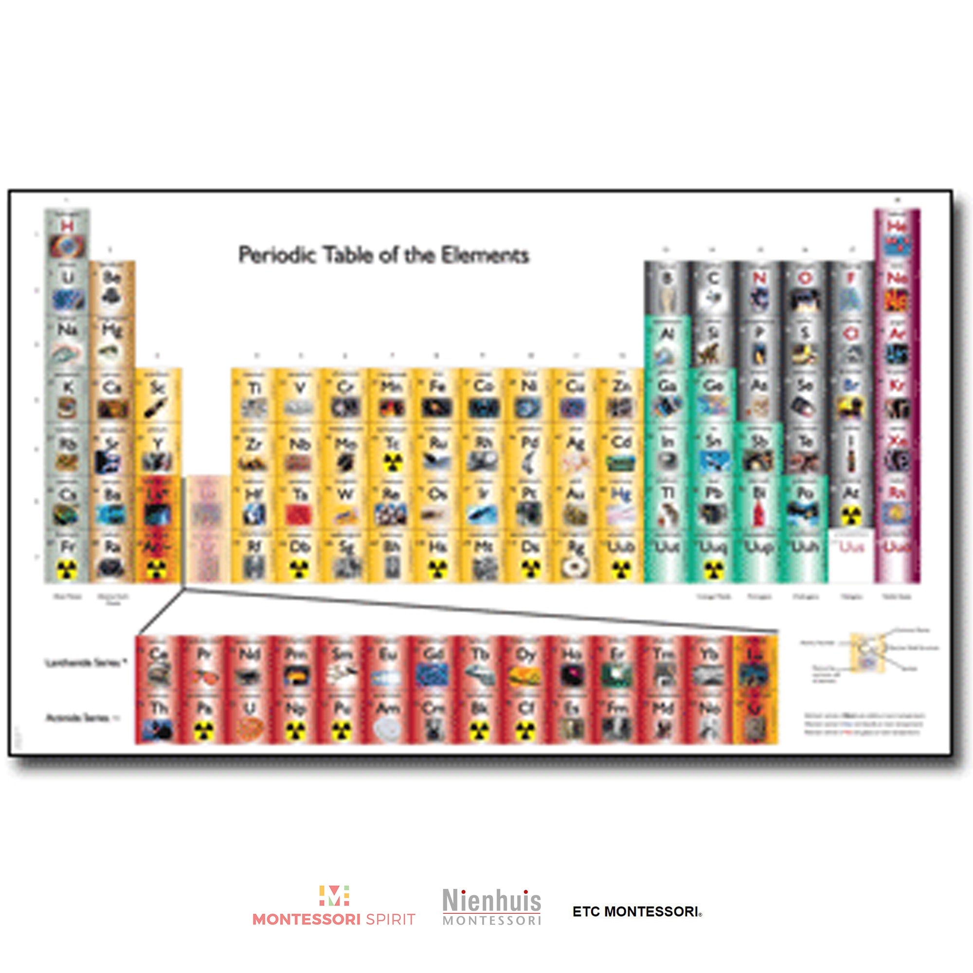 Periodic Table Chart