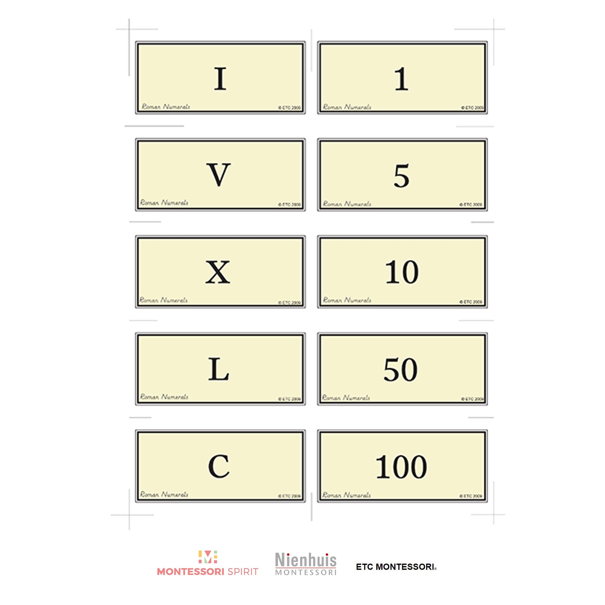 Roman Numeral Overview