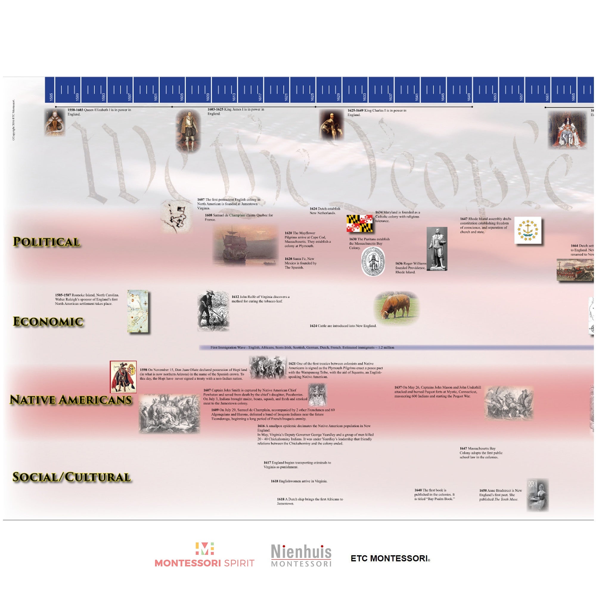 Timeline of American History (Display)