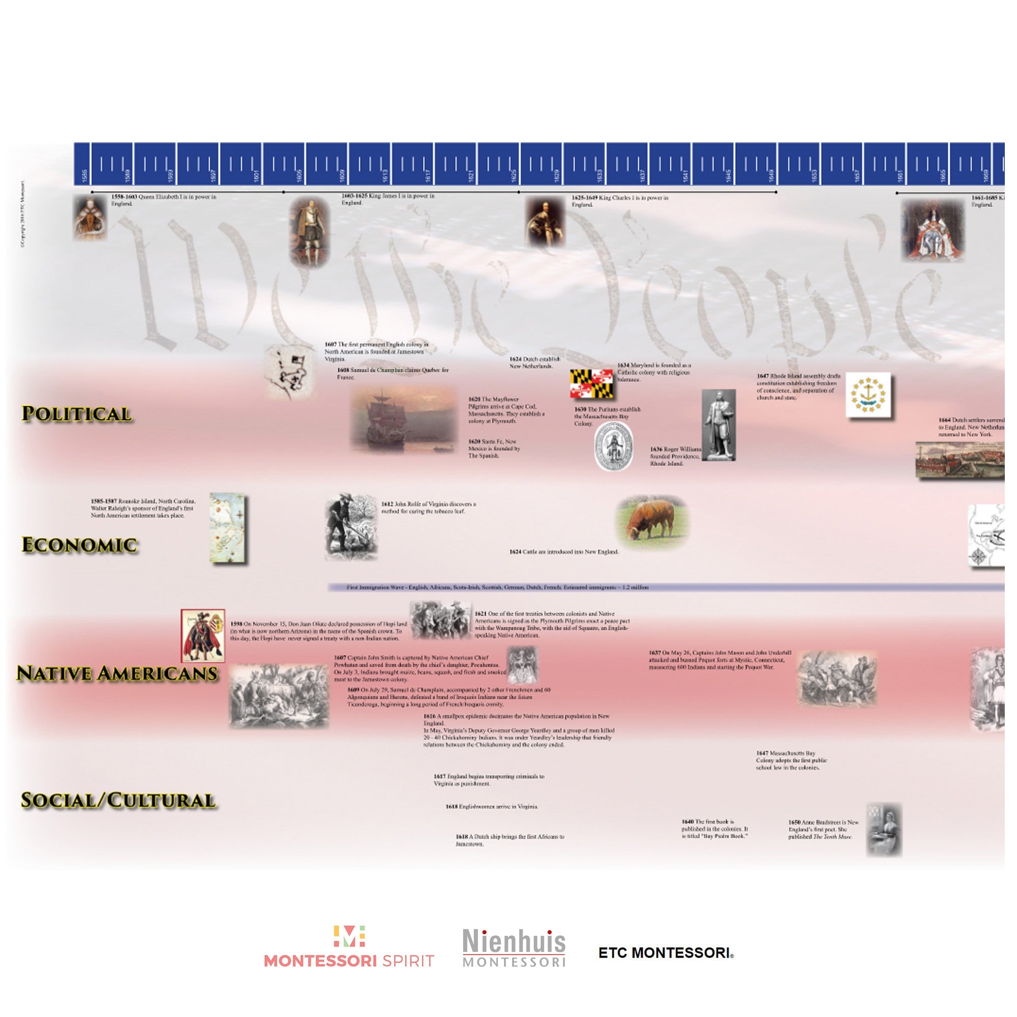 Timeline of American History (Working)