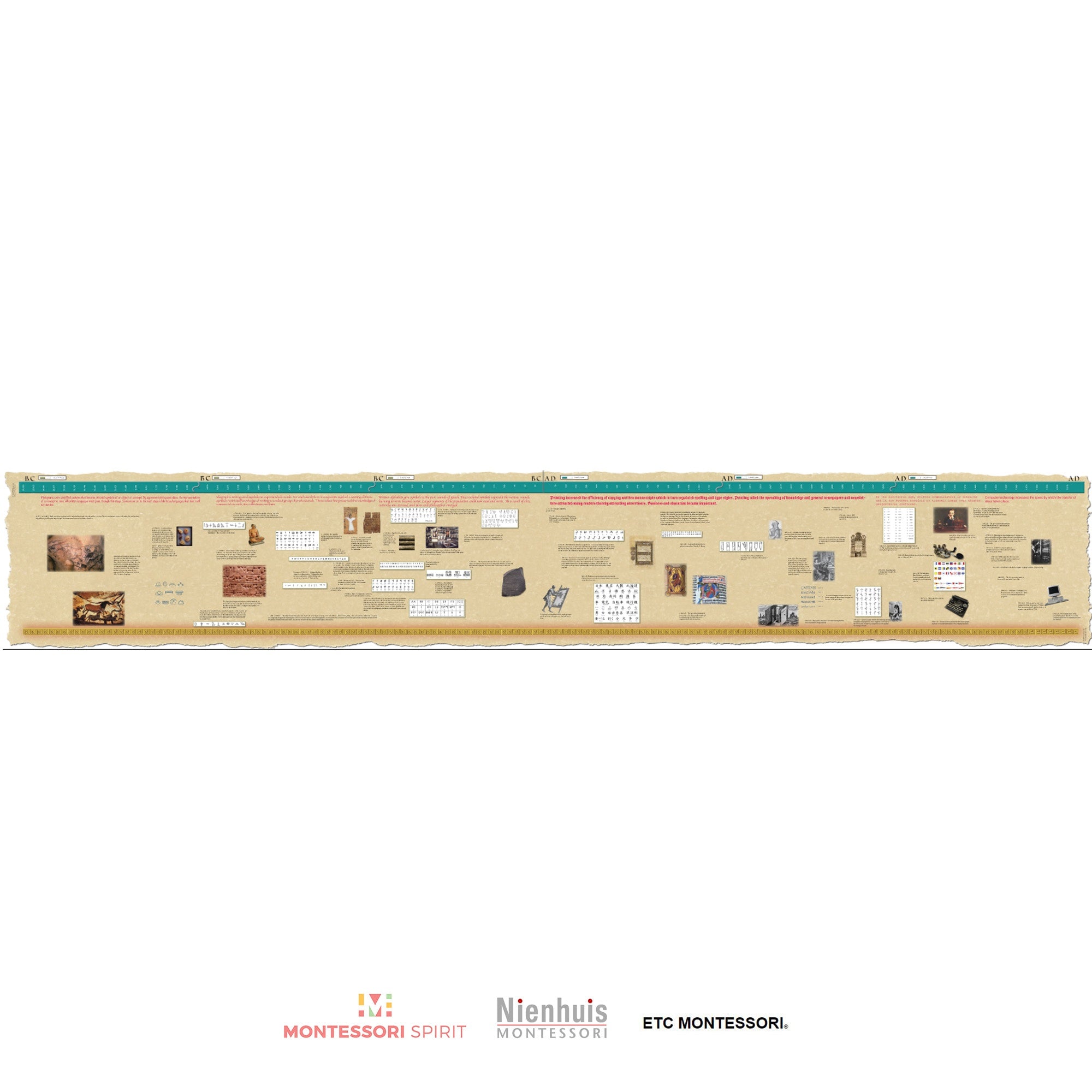 Timeline of Communication (Display)