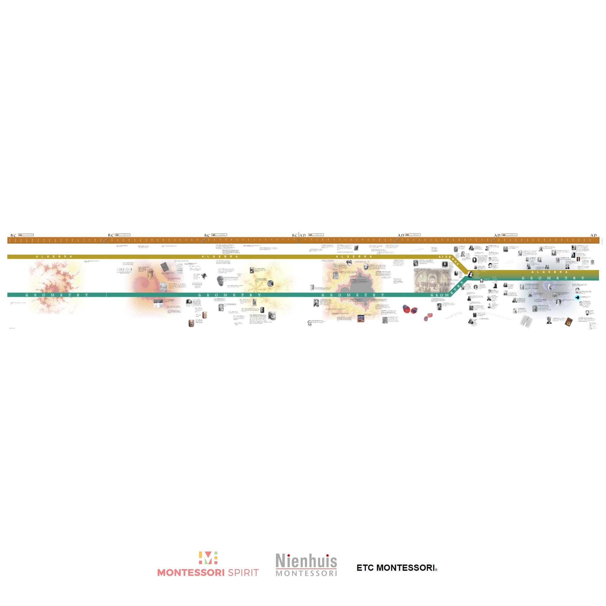 Timeline of History of Numbers (Display)