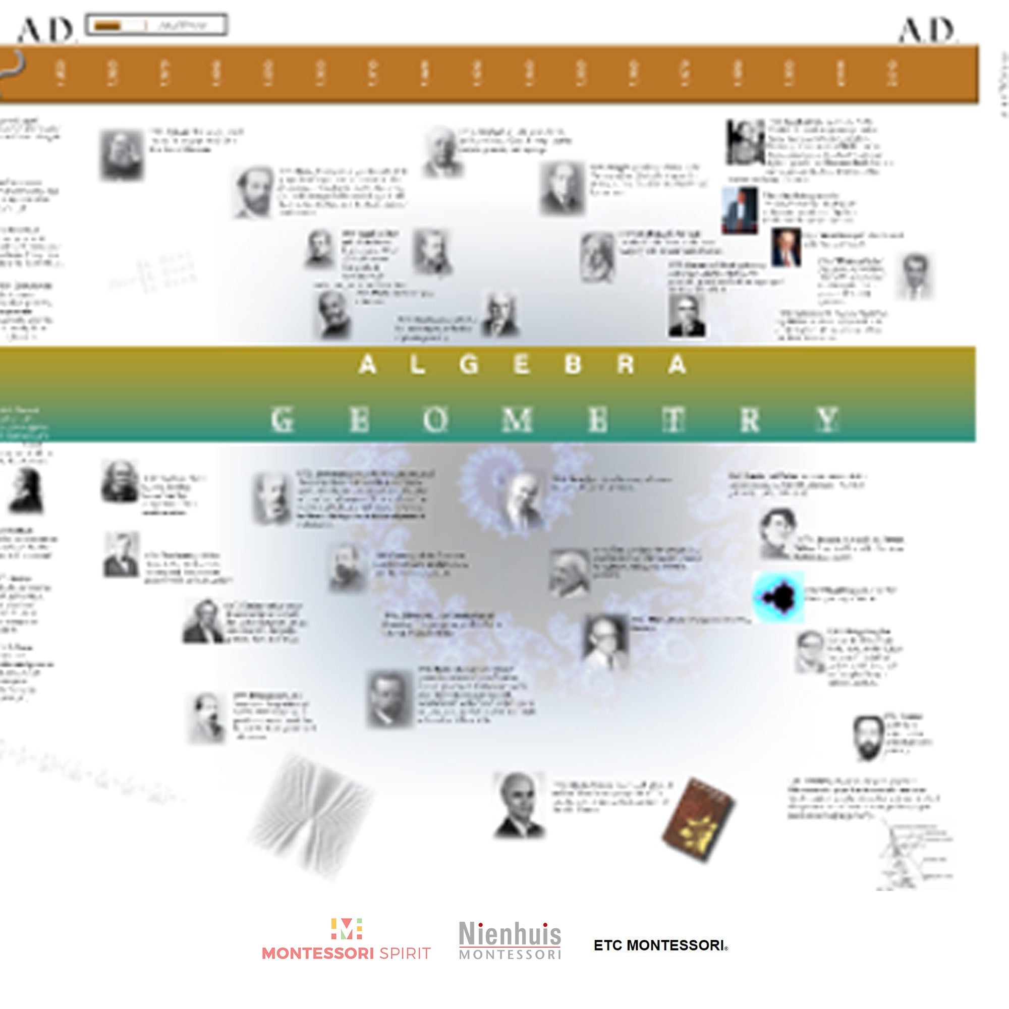 Timeline of History of Numbers (Display)