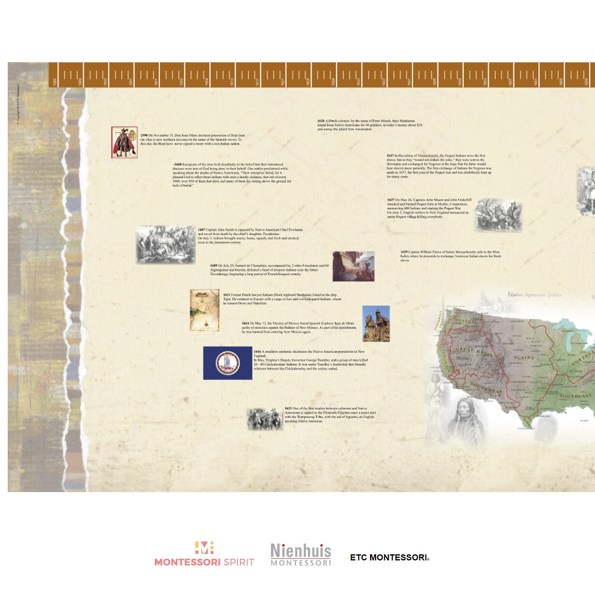 Timeline of Native Indian History (Display)