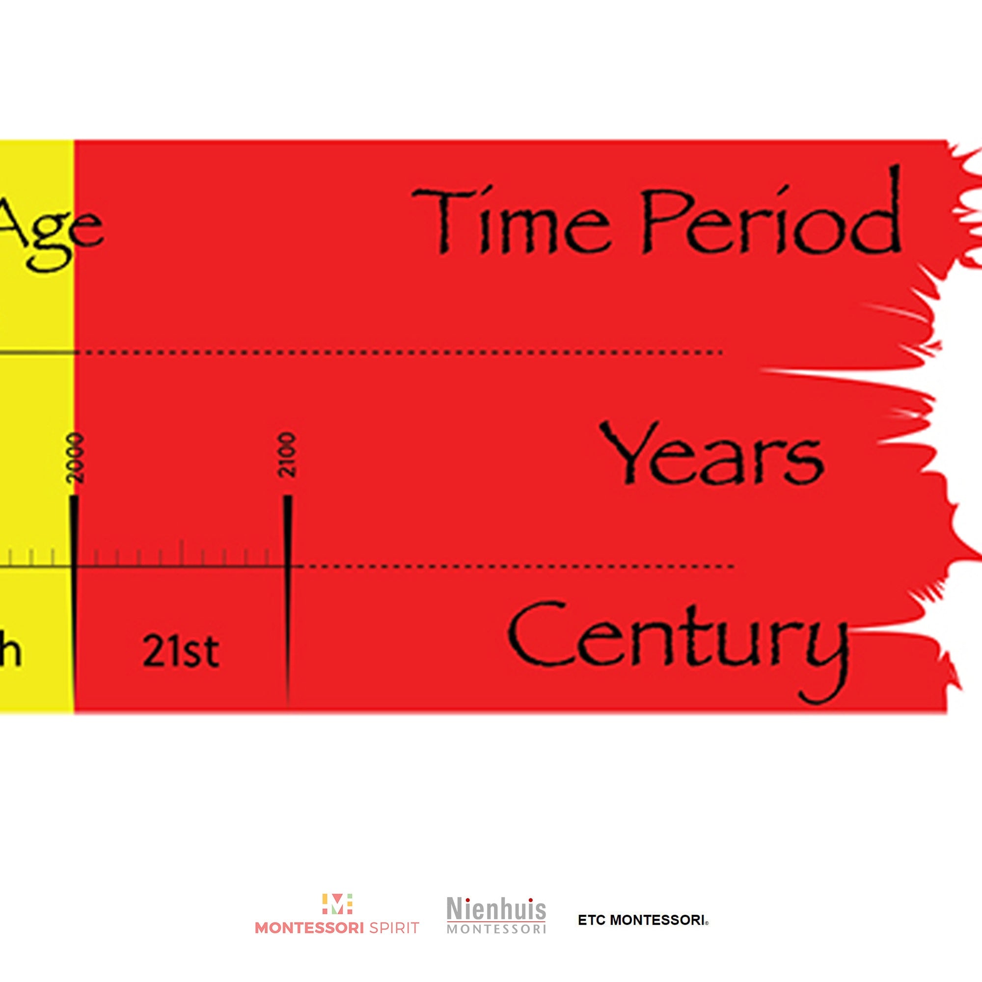 BC/AD Timeline