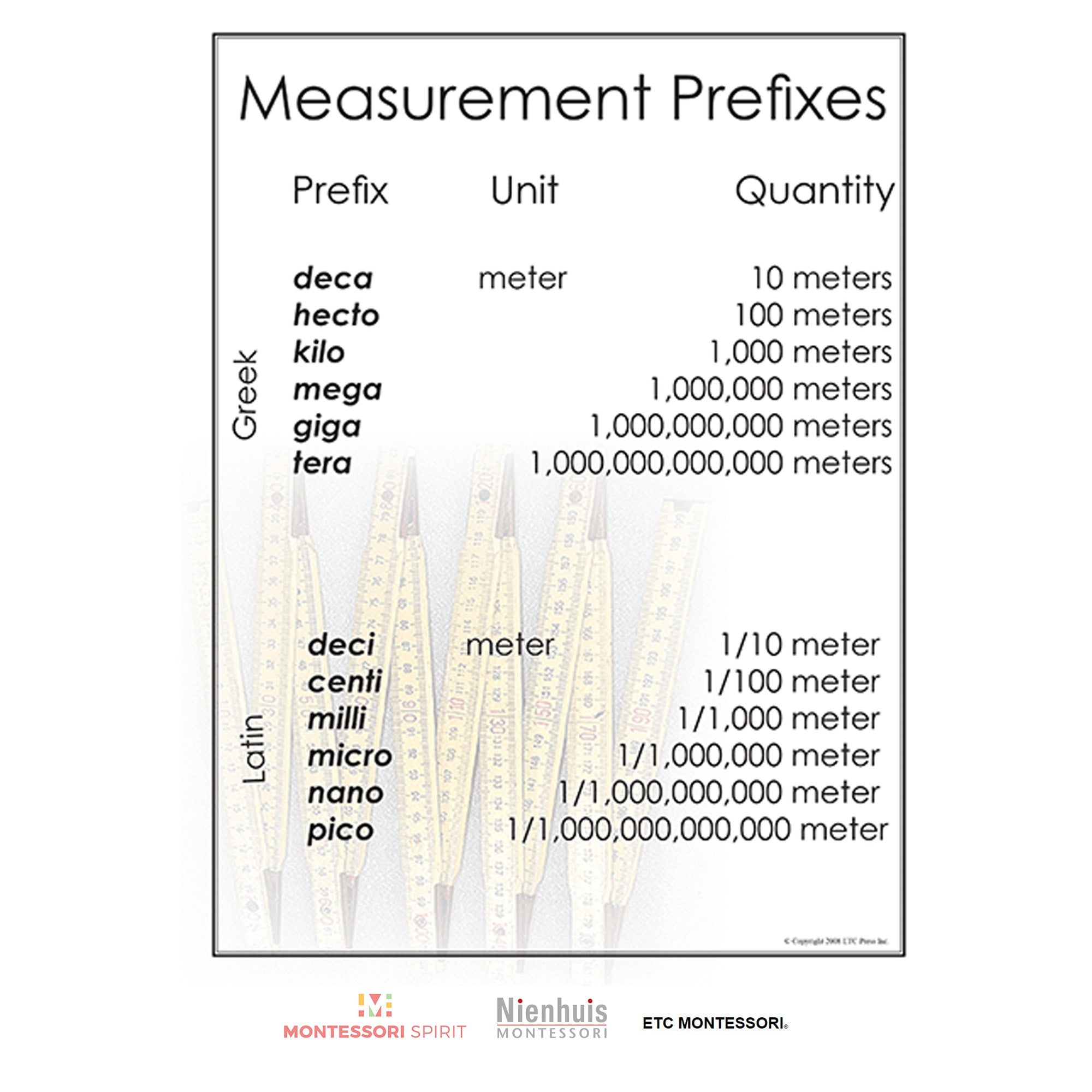 Measurement Curriculum Level 9-12