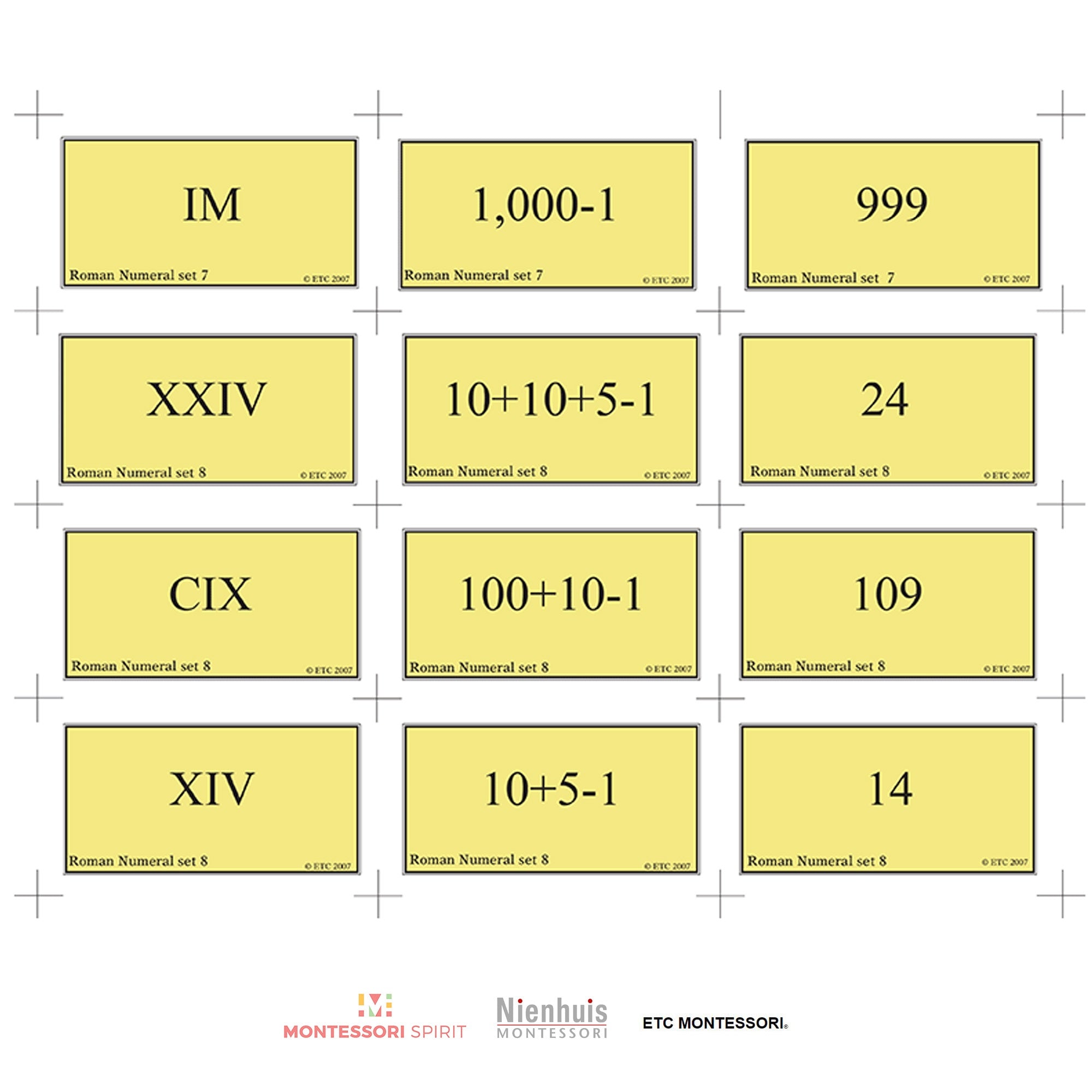 Roman Numeral Overview