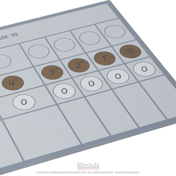 Image of Tabelle-für-Hardware-Hierarchie-Mehrfachgrundlagen-2-und-3