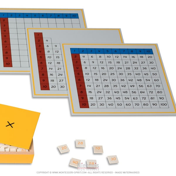 Image of Speichertabellen-von-der-Multiplikation