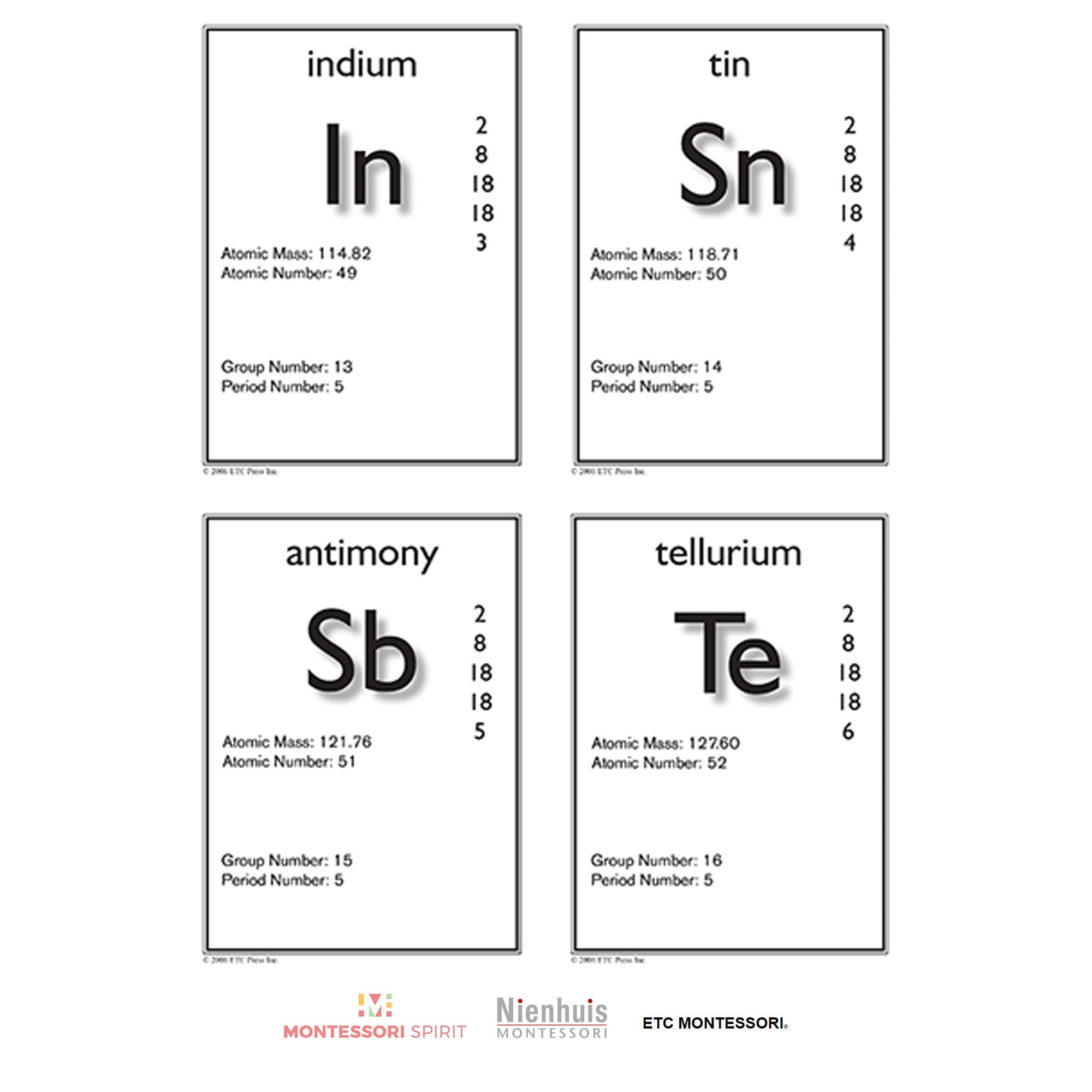 The ETC® Atom Board