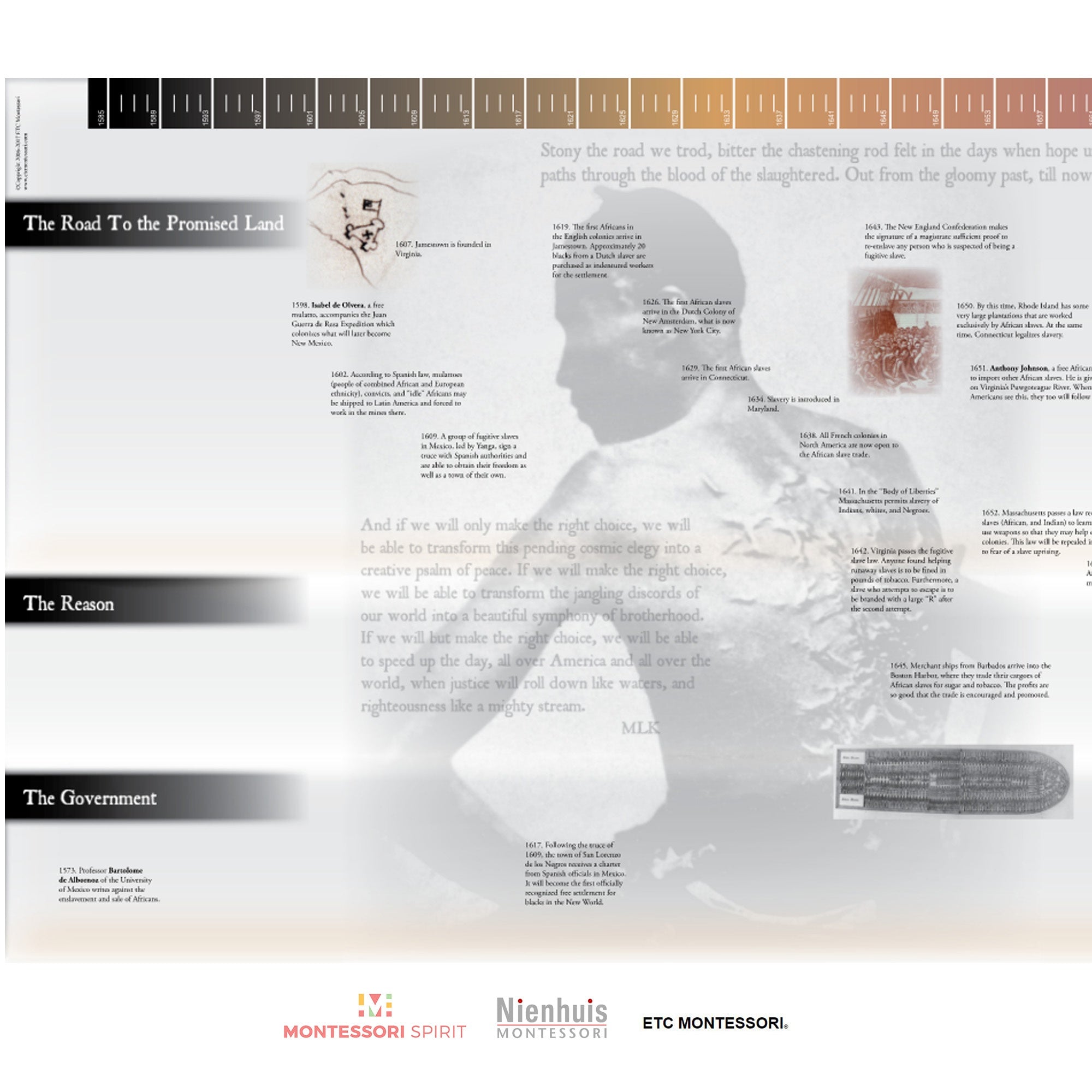 Timeline of African American History (Display)