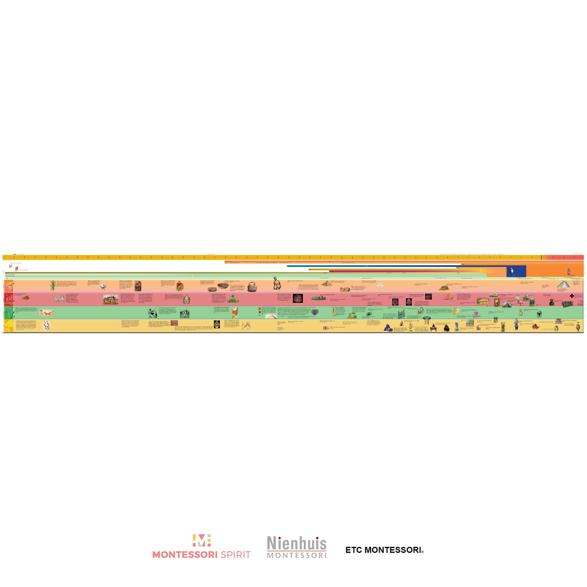 Timeline of Ancient Civilizations (Zeitachse der alten Zivilisationen) (Display)