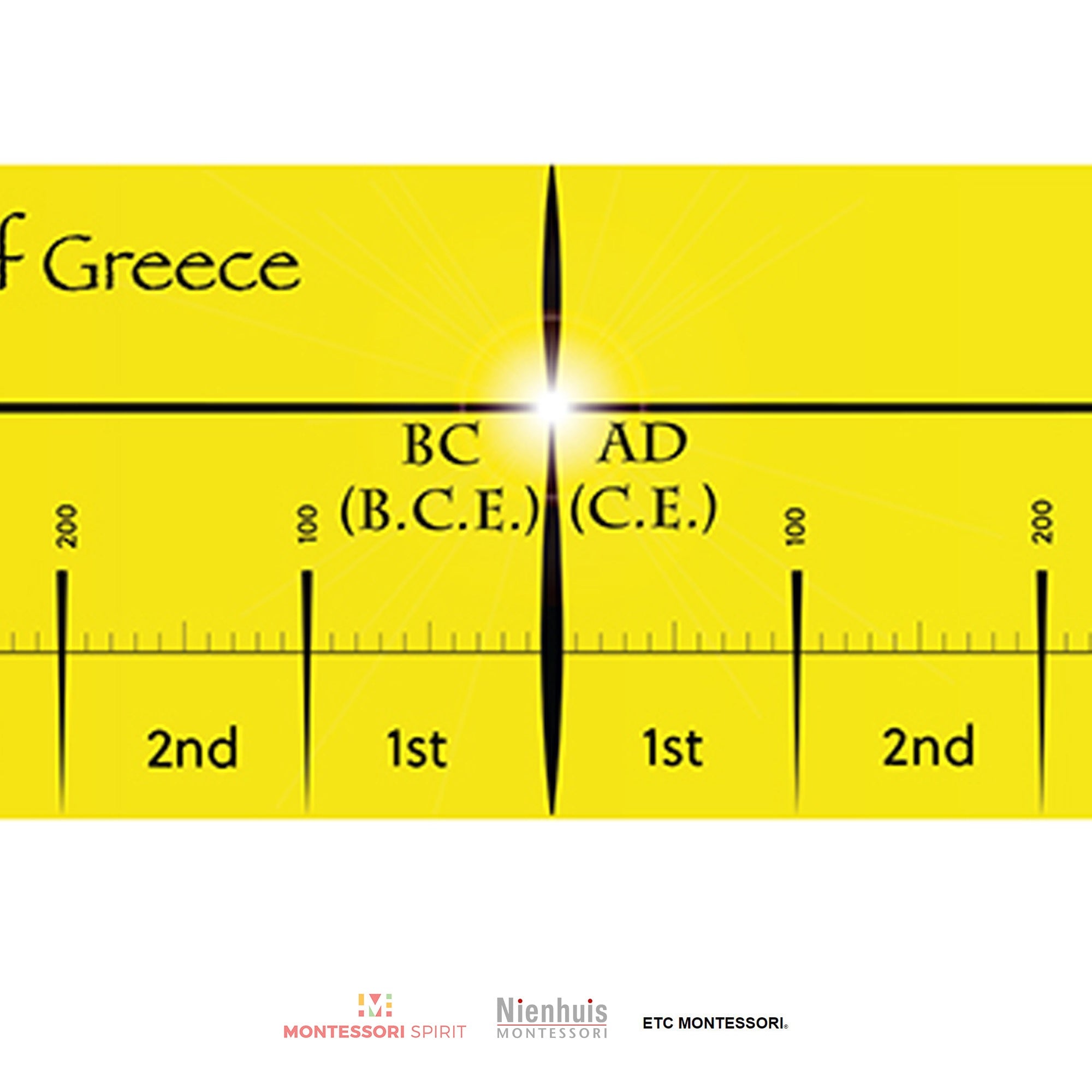 BC/AD Timeline