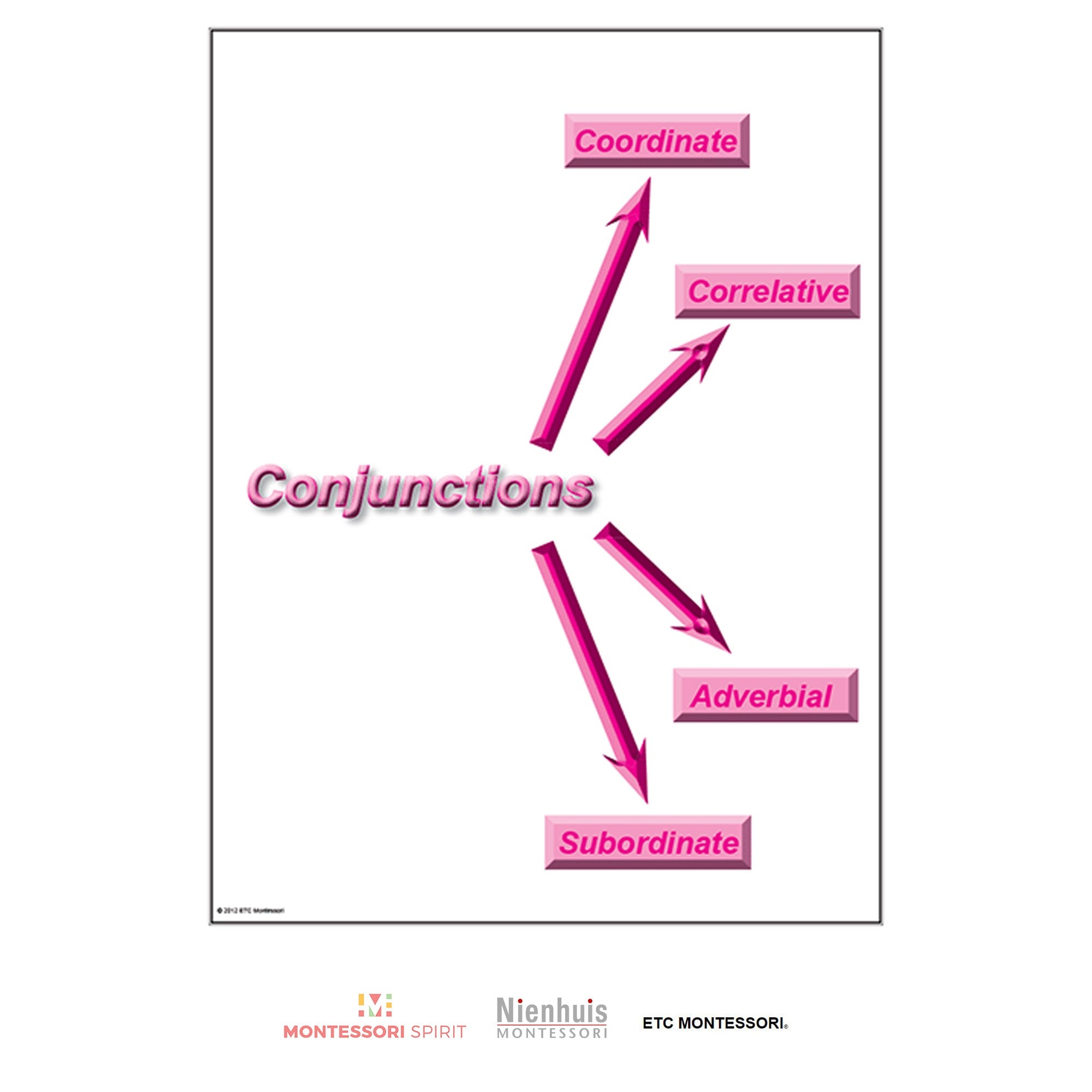 Grammar Curriculum Level 9-12