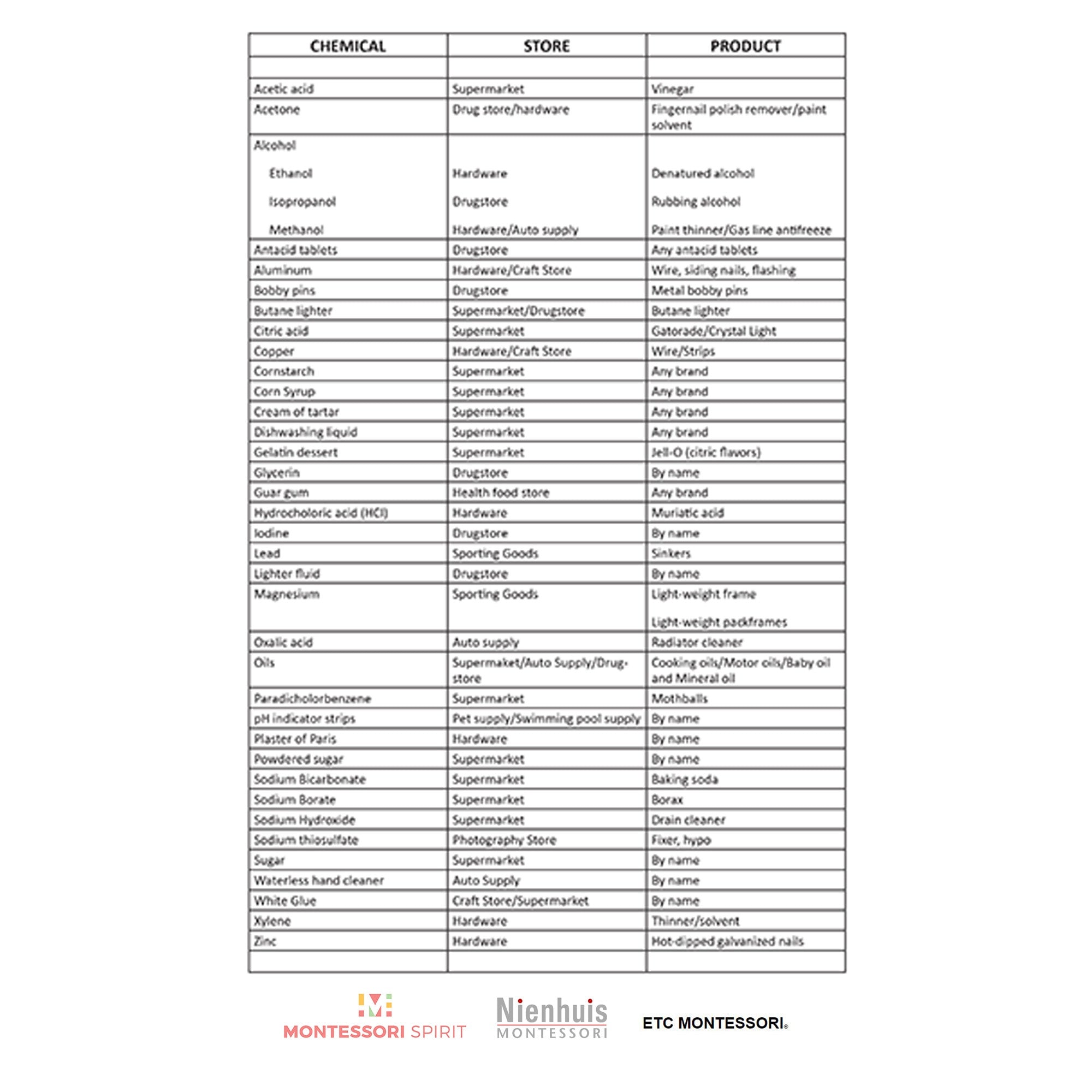 Lower Elementary Chemistry Curriculum