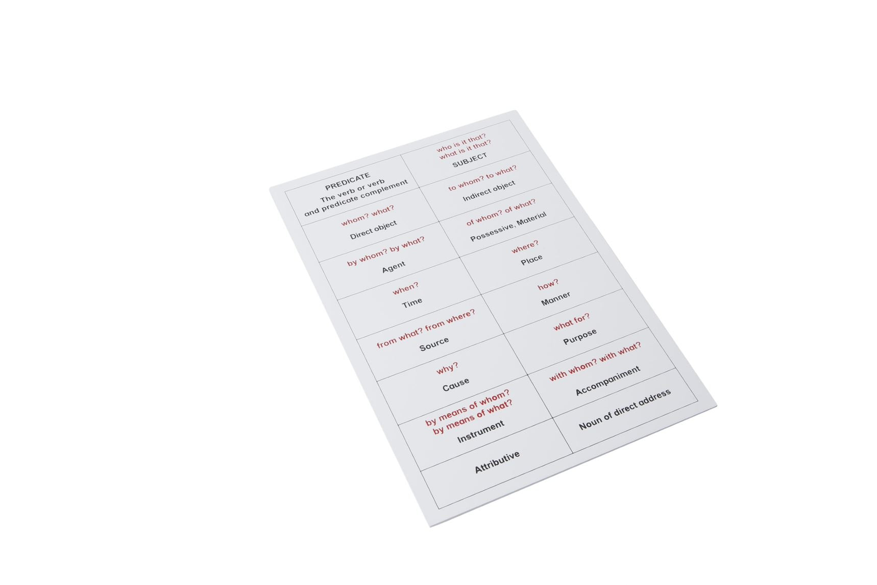 Sentence analysis table