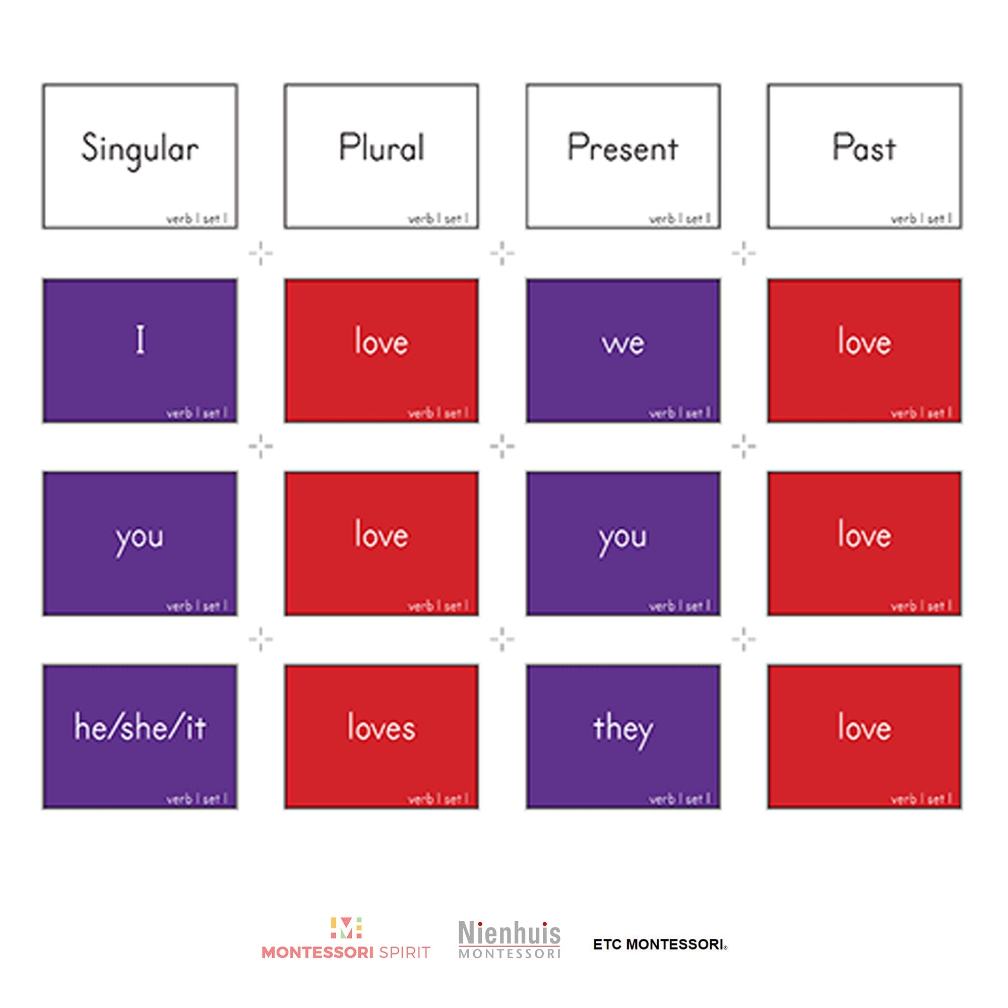 Verb Conjugation Level 6-9