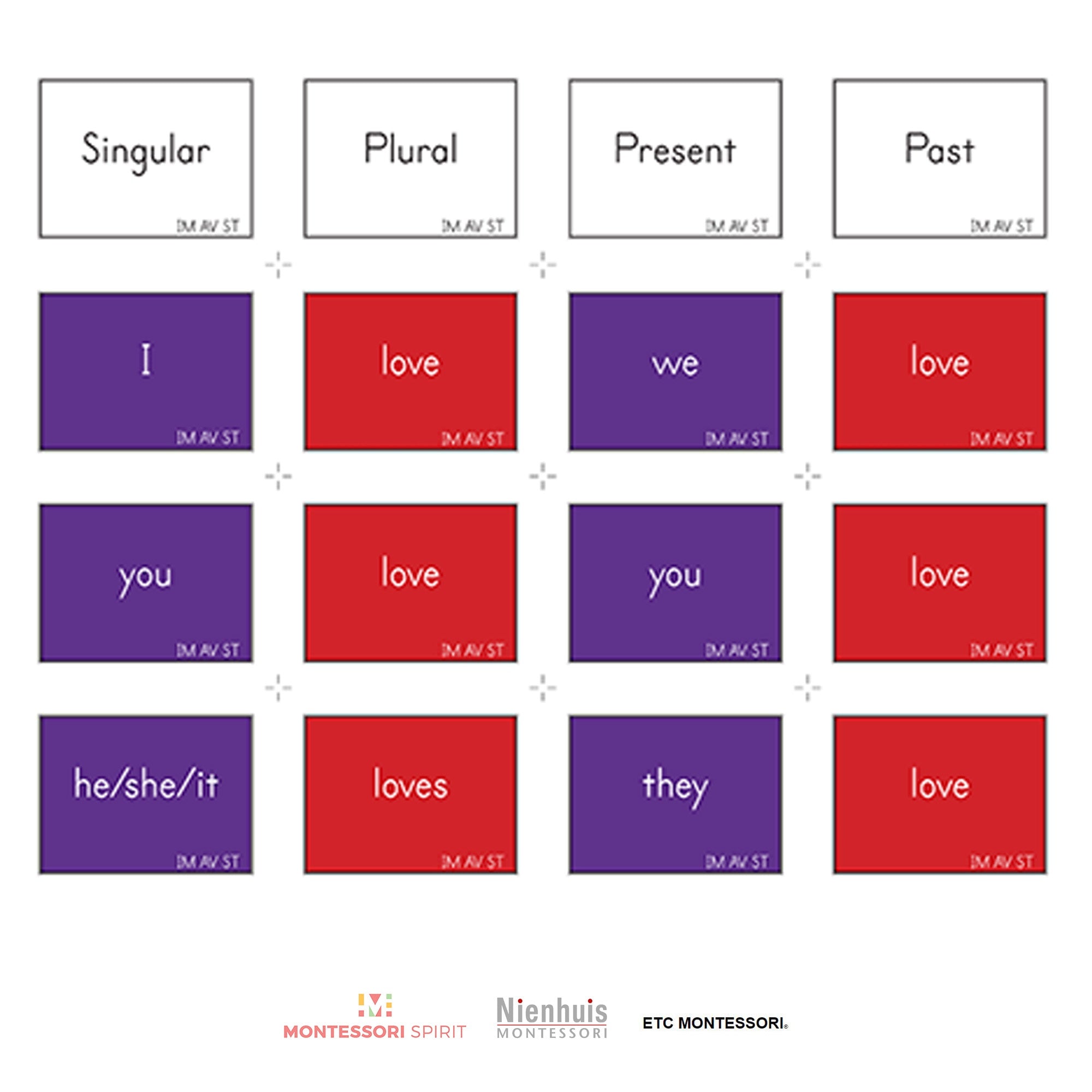 Verb Conjugation Level 9-12