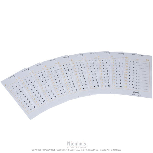 Imagen de Tablas de multiplicar