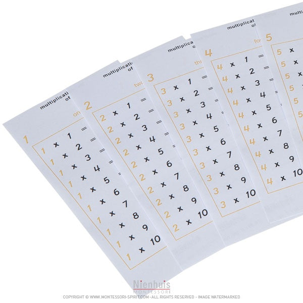 Imagen de Tablas de multiplicar