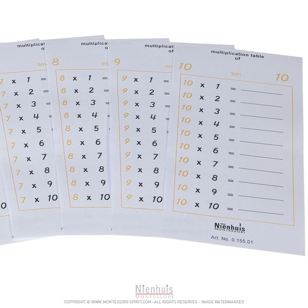 Imagen de Tablas de multiplicar