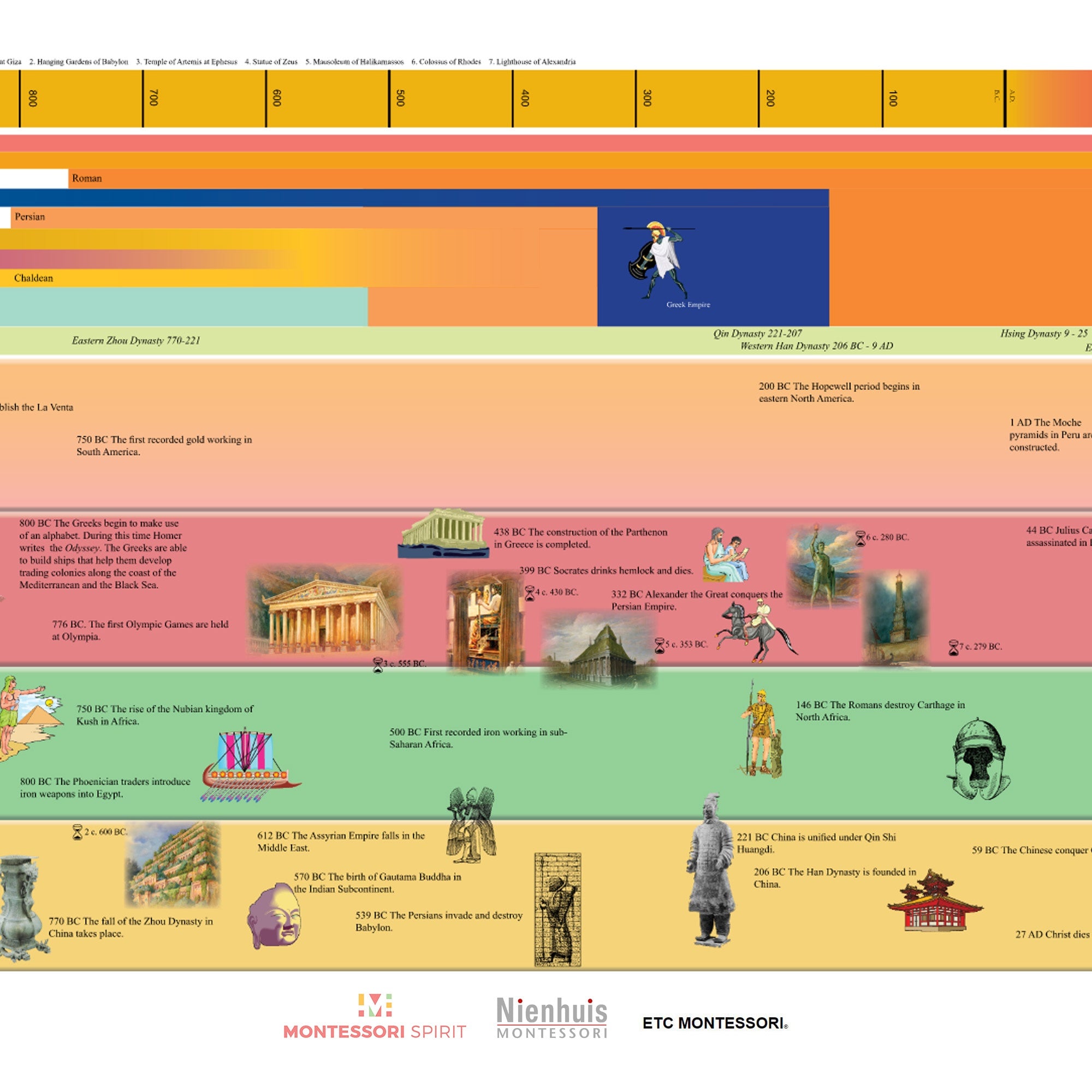 Linea del tempo delle civiltà antiche (visualizzazione)